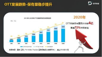 國廣東方與當貝網絡達成核心媒體戰略合作，共創廣告營銷新時代