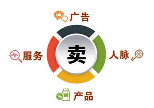2017淘寶新手三月速成 精準投放互聯網廣告，實現月入過萬攻略
