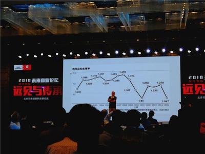 消費(fèi)分級(jí)趨勢(shì)下的零售業(yè)變革 互聯(lián)網(wǎng)廣告服務(wù)的角色與機(jī)遇
