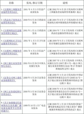 已廢止互聯(lián)網(wǎng)法律法規(guī)對(duì)互聯(lián)網(wǎng)廣告服務(wù)的反思