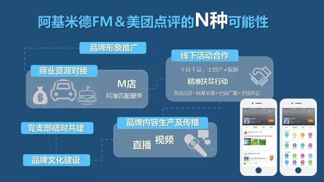 阿基米德FM與美團(tuán)點(diǎn)評(píng)達(dá)成戰(zhàn)略合作，共探廣播互聯(lián)網(wǎng)+新生活